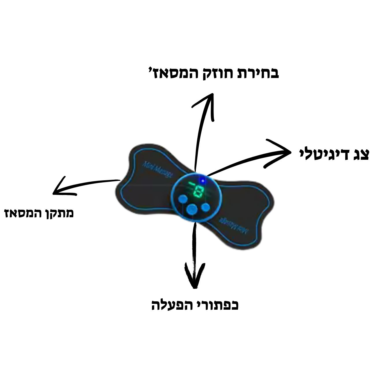 מכשיר מסאז' לגב התחתון